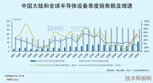 京东半导体重大突破，性能飙升417.5%开启行业新纪元