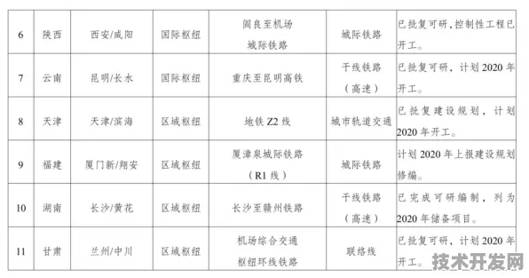 天津新型消费投资激增15.9%背后，2025年数字生态与智能基建双轮驱动未来经济