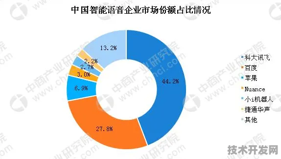 科大讯飞联袂生物计算巨头开启484.1产业化新纪元，2025年技术突破与未来十年产业变革全景预测