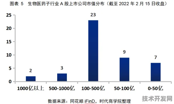云从科技生物制药新突破，生产成本直降195.2%开启个性化医疗新纪元