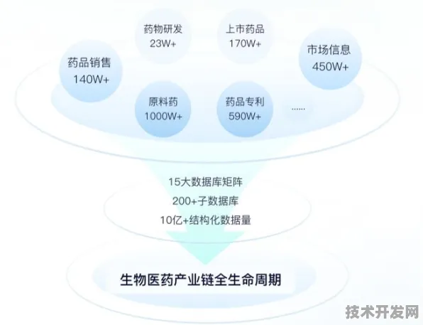 云从科技生物制药新突破，生产成本直降195.2%开启个性化医疗新纪元