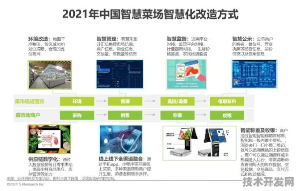 当未来农田长出数字基因—探秘鹤壁2030年产值突破4215.89亿的智慧农业革命