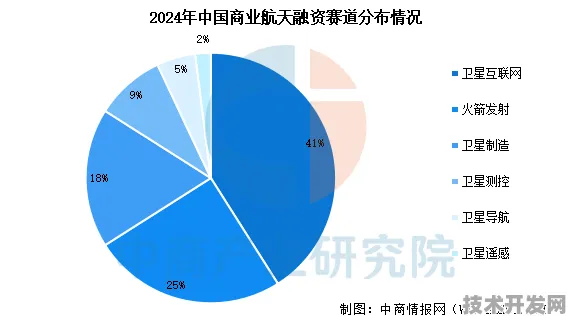 香港商业航天投资激增6.5%2025年后的技术飞跃与产业变革