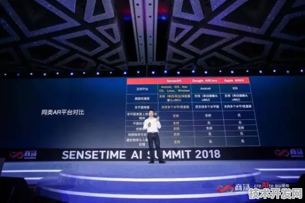 商汤科技AI安全新范式，防御效率提升3%背后的技术革命与未来展望