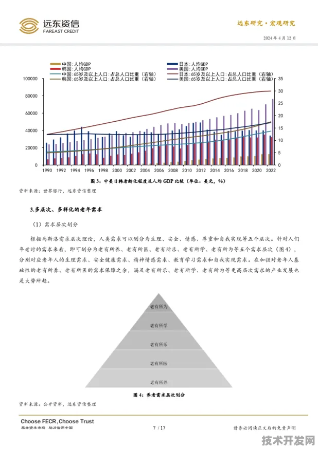 银发经济新范式，东莞4795.1亿投资背后的技术革命与未来图景