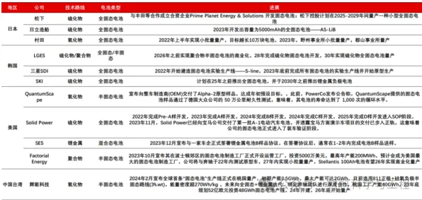 拼多多产业化加速，全固态电池建设全球首个商业化项目背后的技术革命与产业重构