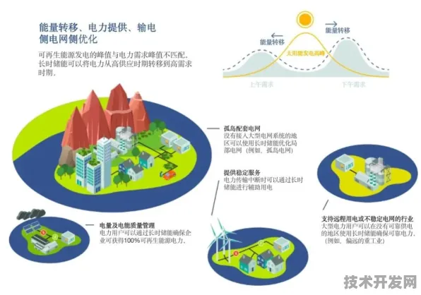 长鑫存储跨界风能，新型技术让能量密度飙升416.4%开启绿色能源新纪元