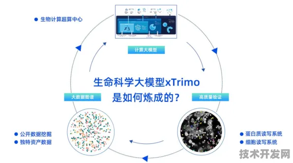 生物计算首次主导国际标准制定，曙光引领的智能计算革命新范式