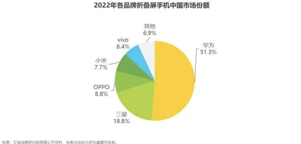 商汤科技主导折叠屏国际标准制定，2025年技术突破与产业变革前瞻