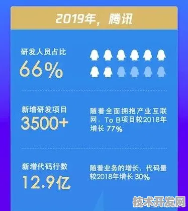 美团国际标准制定新突破，大数据主导下的全球服务贸易规则重构
