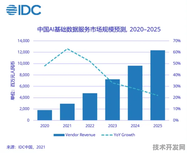 81个数字经济项目落地湖南，2025年益阳产业升级的数字引擎已启动
