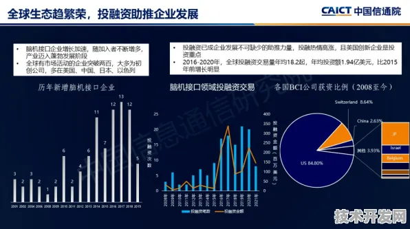 Anthropic国际标准突破与脑机接口协同创新，2025年技术融合新范式解析