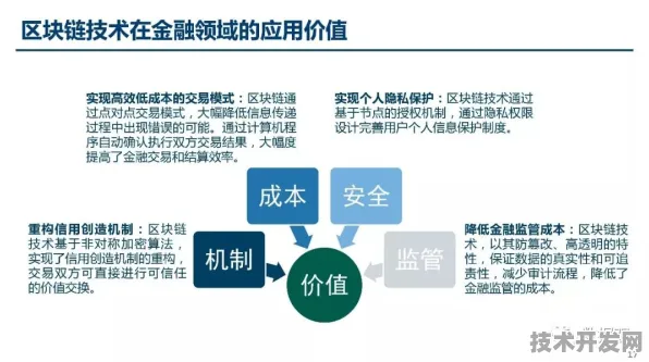 中芯国际技术规模化应用，区块链成本降低的突破性实践与未来展望（2025 2030）