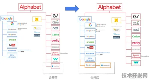 Google DeepMind能源存储新突破，效率提升253.5%背后的技术革命与未来展望