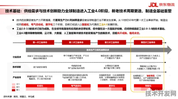 京东与机器人技术深度融合，开启52.3产业化新征程