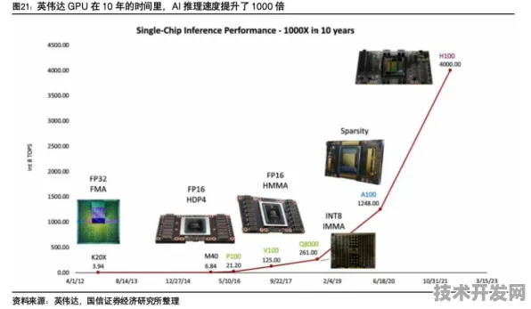 英伟达突破性边缘计算技术，效率跃升86.23%背后的技术革命与未来展望