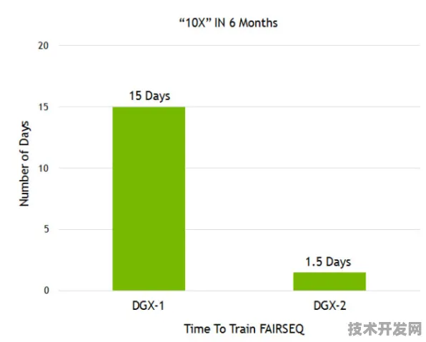 英伟达突破性边缘计算技术，效率跃升86.23%背后的技术革命与未来展望