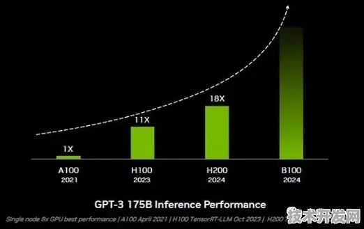 英伟达突破性边缘计算技术，效率跃升86.23%背后的技术革命与未来展望