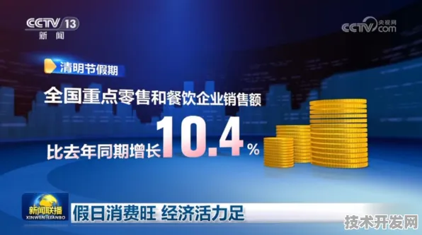 倒计时三年，2025年四川新型消费或破8000亿大关，智能零售与数字医疗将成核心引擎