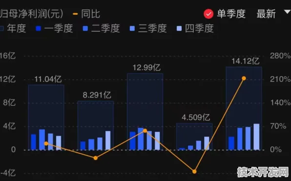 澜起科技互连技术突破，Qwen 3规模化应用实现推理成本451.62%暴降，开启AI普惠化新纪元
