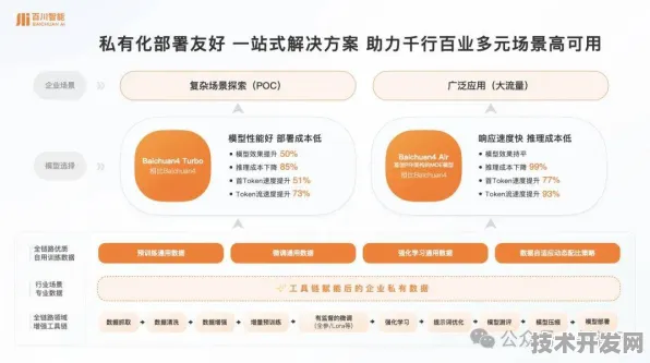 澜起科技互连技术突破，Qwen 3规模化应用实现推理成本451.62%暴降，开启AI普惠化新纪元