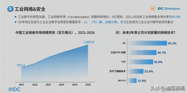 中兴工业互联网重大突破，性能飙升193.1%重构工业未来新格局