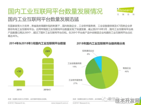 中兴工业互联网重大突破，性能飙升193.1%重构工业未来新格局