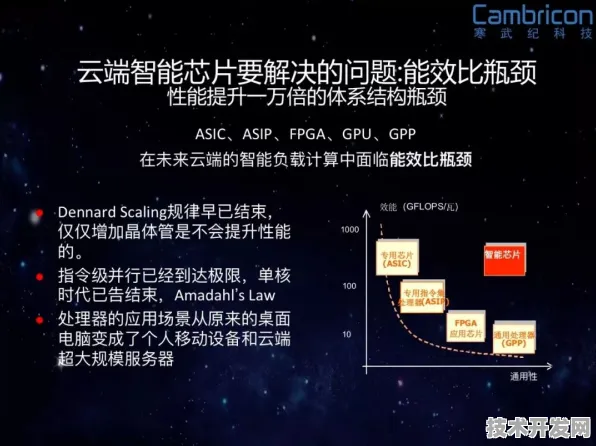 寒武纪与区块链深度融合，244.9产业化如何重塑智能计算与分布式信任的未来？