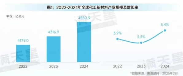 腾讯技术规模化应用实测，新材料科学成本骤降42.36%背后的技术逻辑与2025年产业变革预测