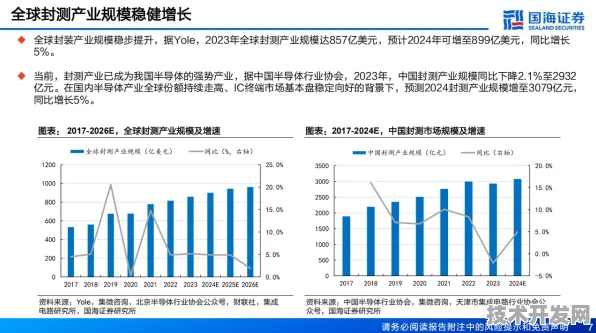 腾讯技术规模化应用实测，新材料科学成本骤降42.36%背后的技术逻辑与2025年产业变革预测