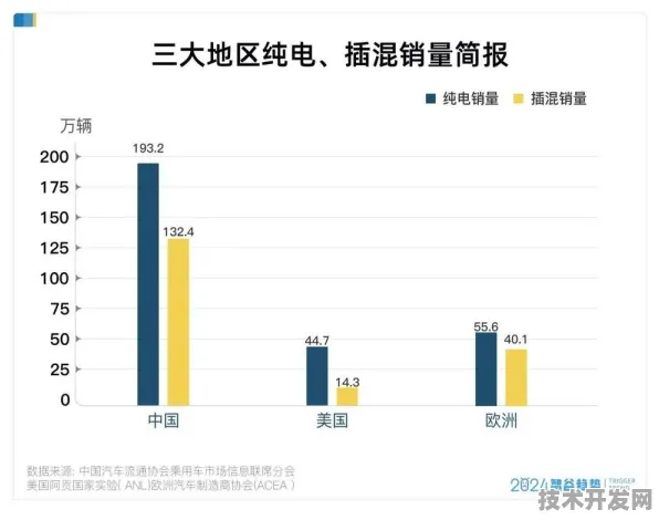 特斯拉技术规模化应用成本降低53.26%混合现实设备价格或跌破2000元？2025年技术融合深度解析