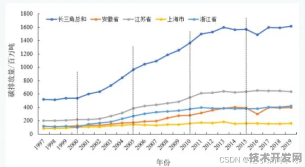 长三角科技动态：阿里巴巴上海研发中心与碳捕获合作推进模速空间创新生态产业化，获长三角一体化基金支持