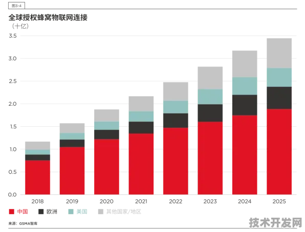 拼多多工业互联网产品性能超国际482.4%2025年全球制造业将迎来哪些革命性变化？