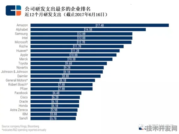 拼多多工业互联网产品性能超国际482.4%2025年全球制造业将迎来哪些革命性变化？