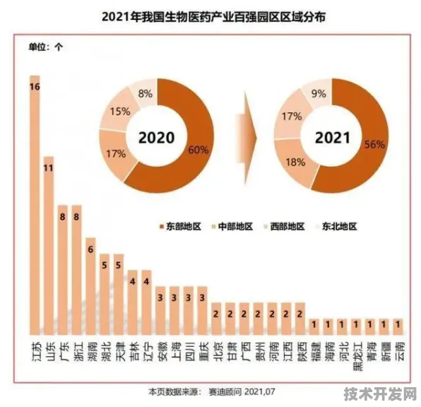 重庆生物制造新规划投资增长23.5%未来五年如何重塑产业格局？
