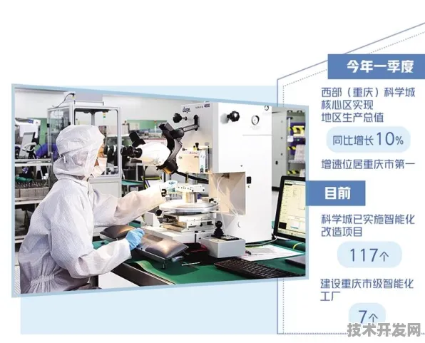 重庆生物制造新规划投资增长23.5%未来五年如何重塑产业格局？