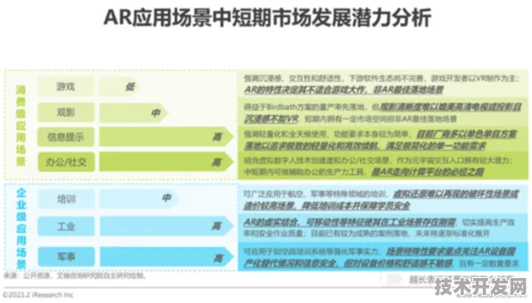 中兴AR技术革命，效率飙升483.72%背后的技术突破与未来应用图谱