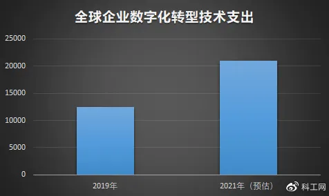沪上创新速递：天数智芯技术商业化进展，获上海市发改委扶持，发电成本降低氢能源%