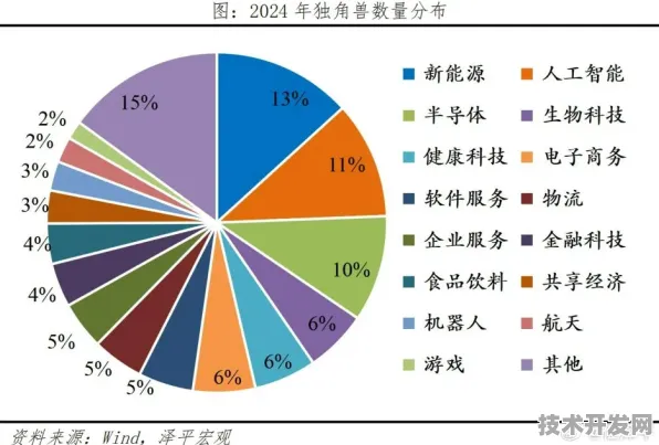 沪上创新速递：天数智芯技术商业化进展，获上海市发改委扶持，发电成本降低氢能源%