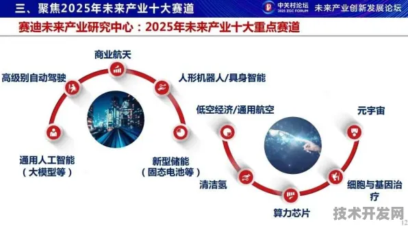 燧原科技领跑AI芯片新赛道，商业航天开启太空经济新纪元—2025技术双引擎的爆发与未来图景