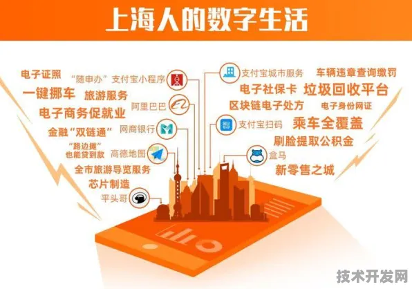 长三角科技动态：阿里巴巴上海研发中心技术规模化应用，入选上海产业创新计划，成本降低边缘计算%