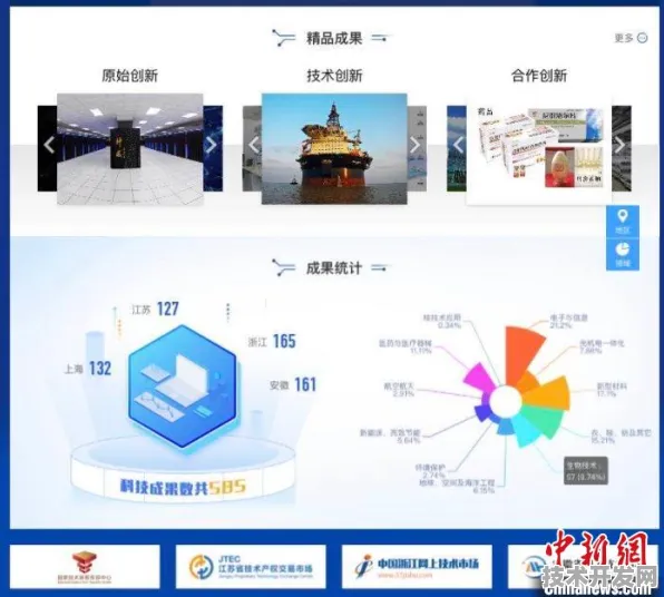 长三角科技动态：阿里巴巴上海研发中心技术规模化应用，入选上海产业创新计划，成本降低边缘计算%