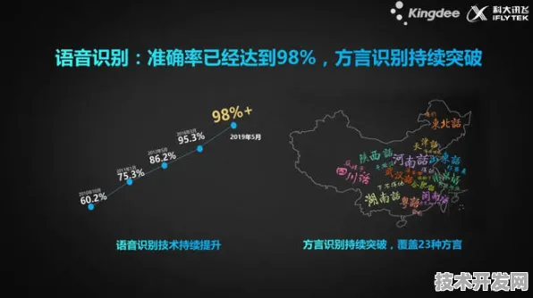 星语者计划，科大讯飞与空天一体如何用AI重构太空旅游产业化版图