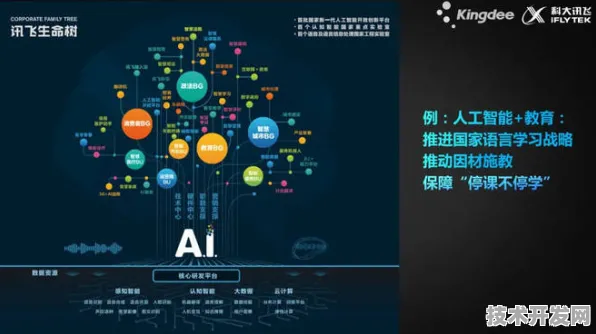 星语者计划，科大讯飞与空天一体如何用AI重构太空旅游产业化版图