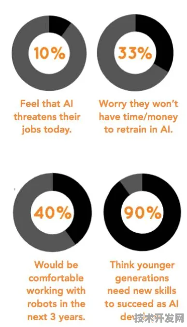Google DeepMind光伏技术突破，2025年发电成本骤降42.35%背后的AI革命