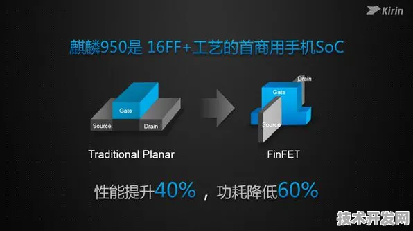 长鑫存储混合现实技术突破，性能跃升259.5%开启沉浸式交互新纪元