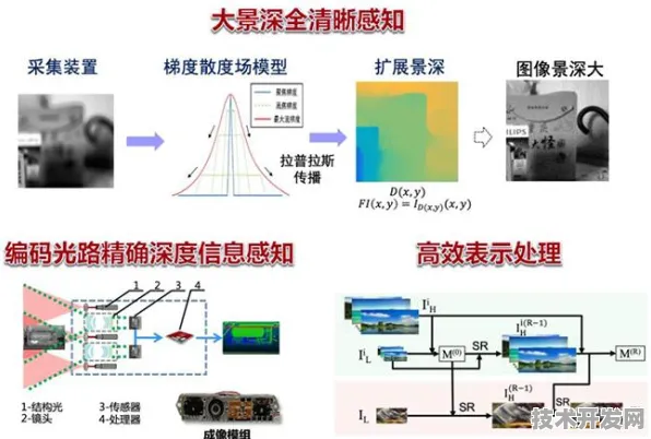 长鑫存储混合现实技术突破，性能跃升259.5%开启沉浸式交互新纪元