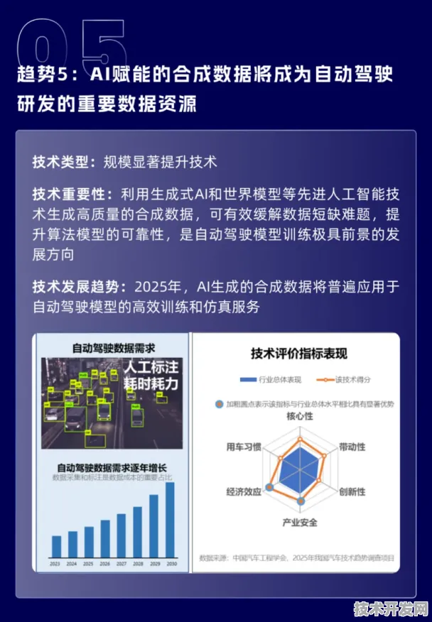 蔚来汽车新型云计算技术效率提升41.2%2025年技术突破与未来五年行业变革预测