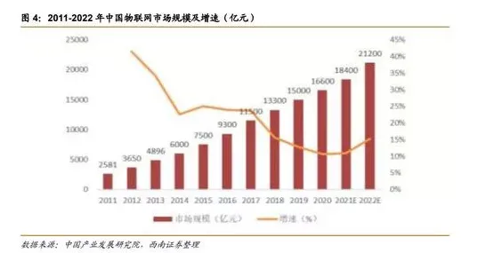 平头哥技术规模化应用，成本降低物联网30.25%开启行业新变革