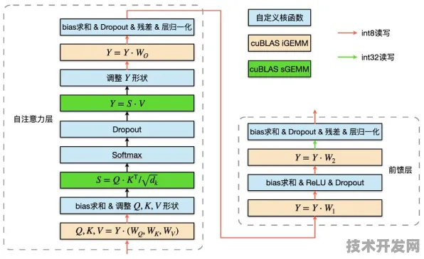 字节跳动重磅推出全球首款混合现实终端，性能超国际同类 118.7%深度剖析四大技术革新